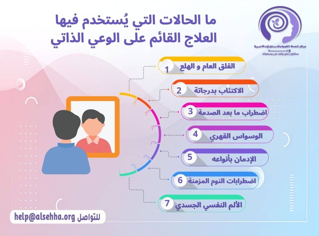 ما الحالات التي يُستخدم فيها العلاج القائم على الوعي الذاتي